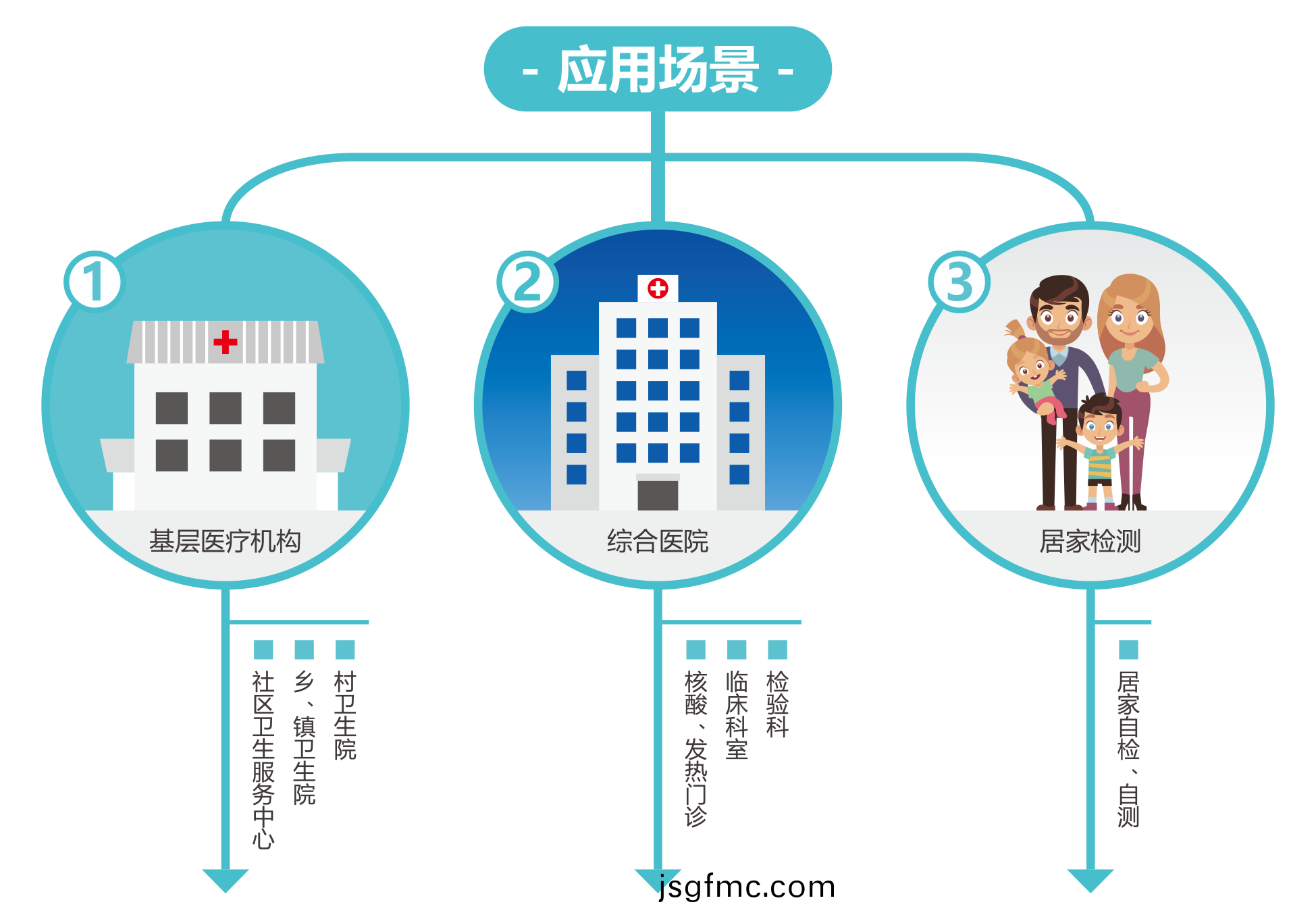 廣(guang)州藍(lan)勃(bo) | 新冠(guan)抗(kang)原檢(jian)測解決方案(an)